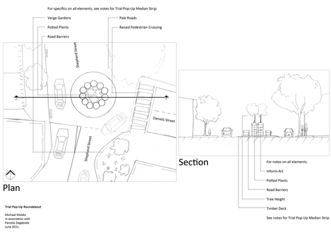 Pop up roundabout